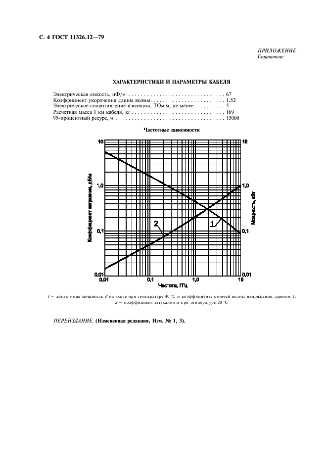 ГОСТ 11326.12-79