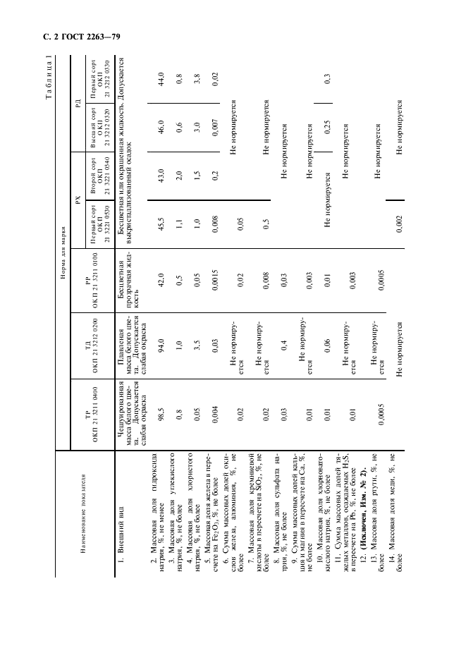 ГОСТ 2263-79