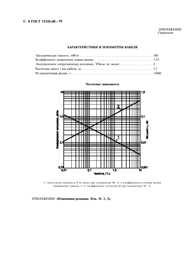 ГОСТ 11326.60-79