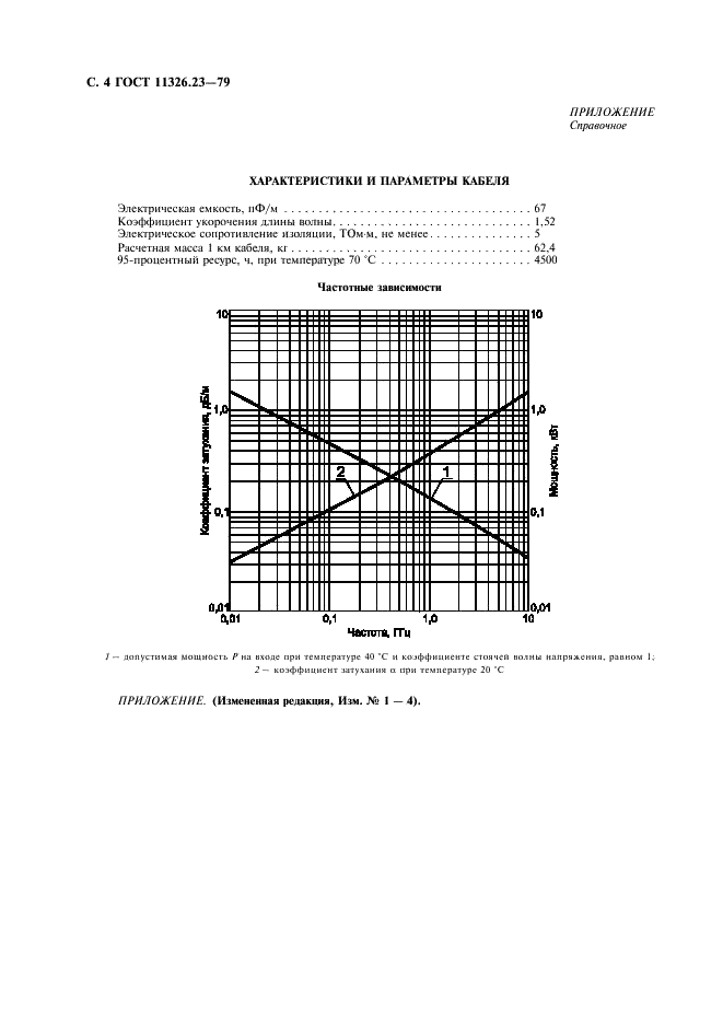 ГОСТ 11326.23-79