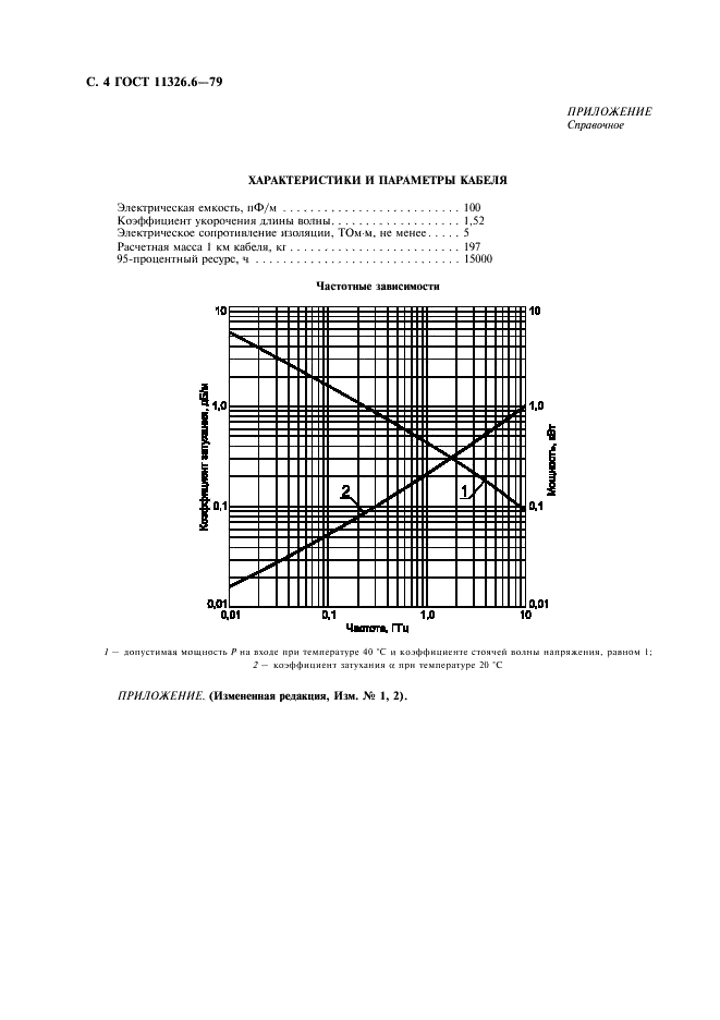 ГОСТ 11326.6-79