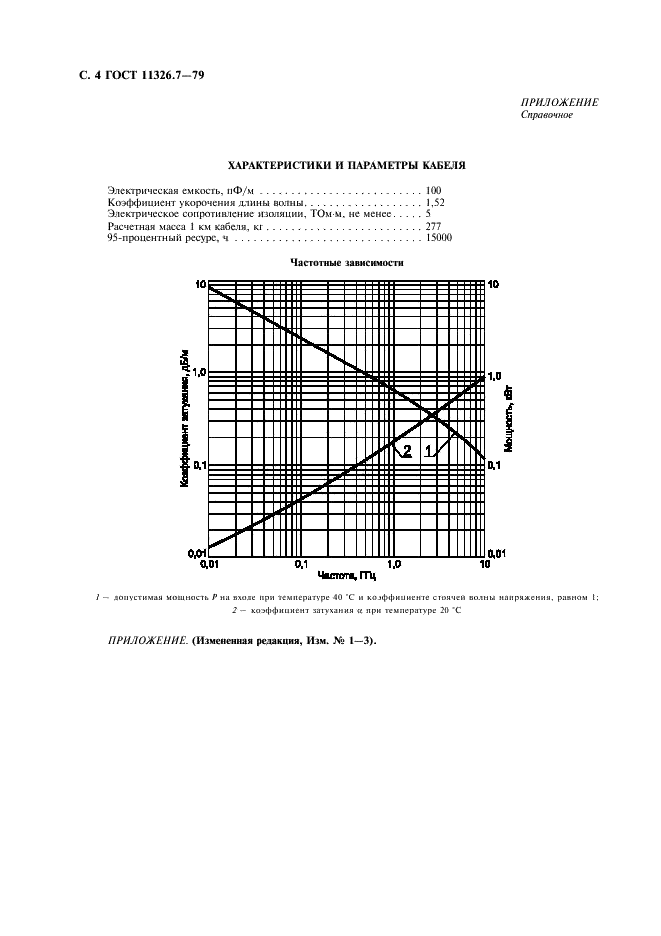 ГОСТ 11326.7-79