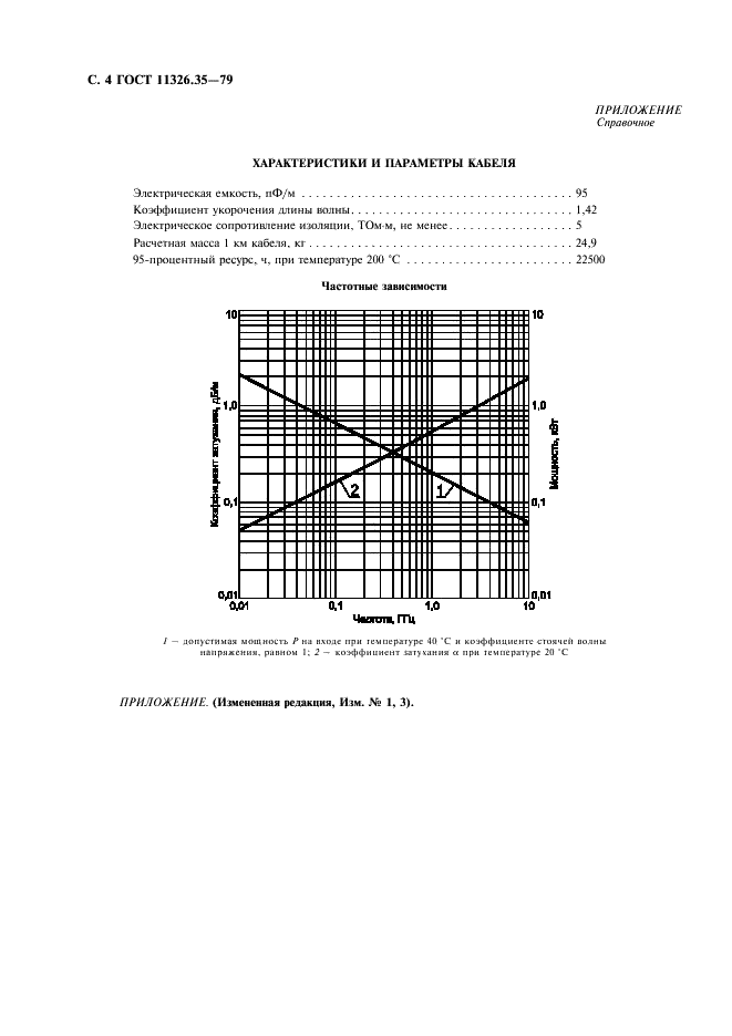 ГОСТ 11326.35-79