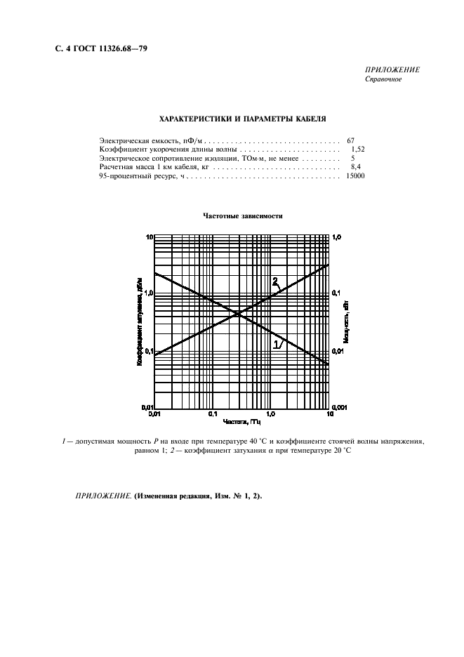 ГОСТ 11326.68-79