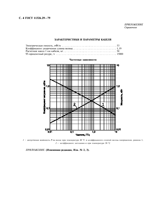 ГОСТ 11326.29-79