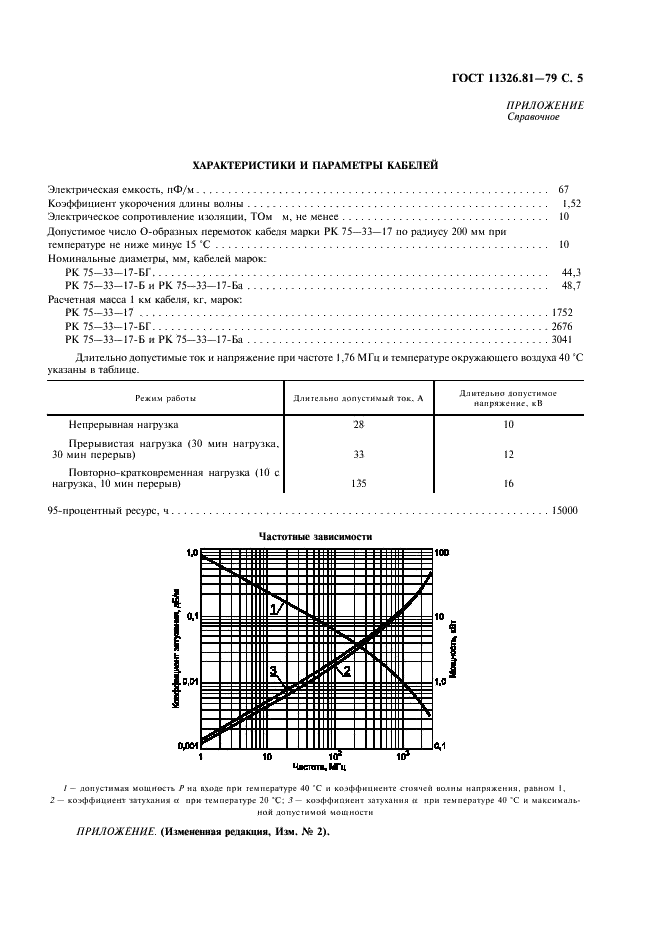 ГОСТ 11326.81-79