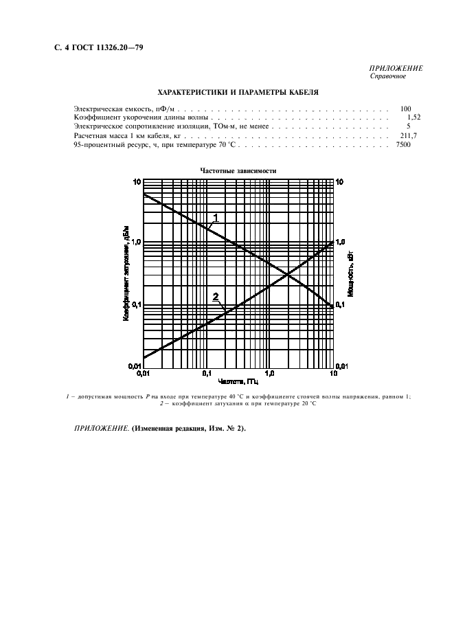 ГОСТ 11326.20-79