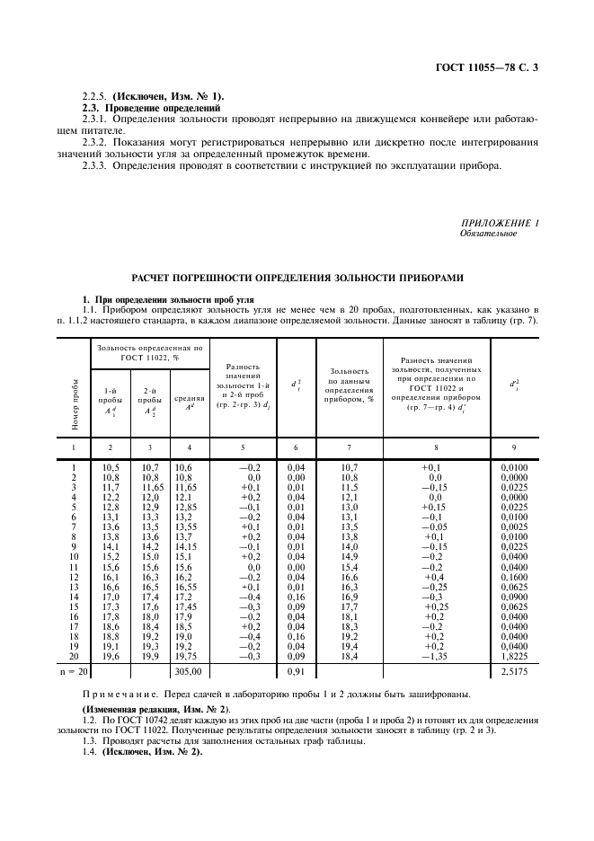 ГОСТ 11055-78