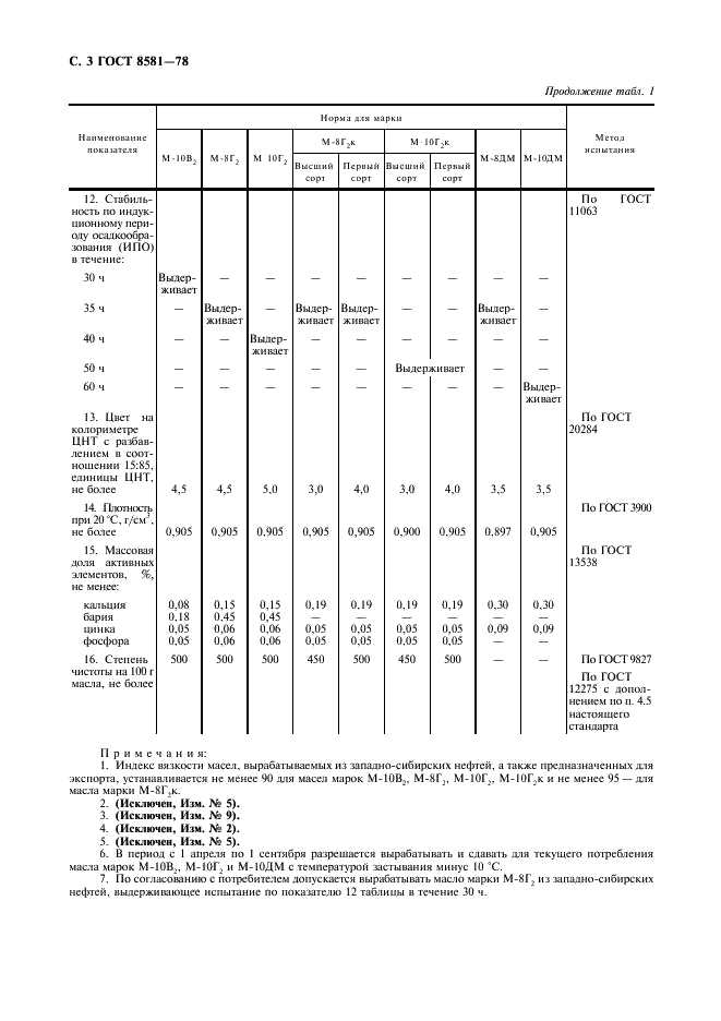 ГОСТ 8581-78