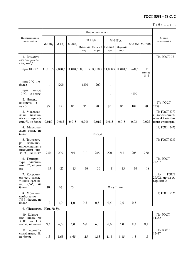 ГОСТ 8581-78