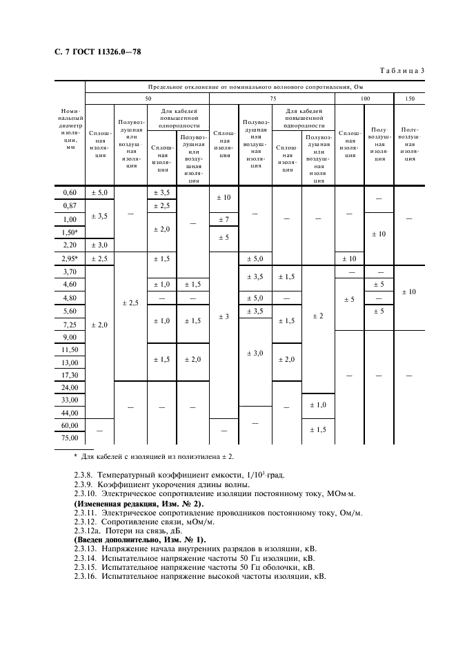 ГОСТ 11326.0-78