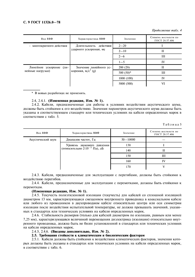 ГОСТ 11326.0-78