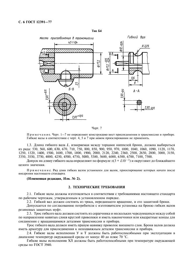 ГОСТ 12391-77