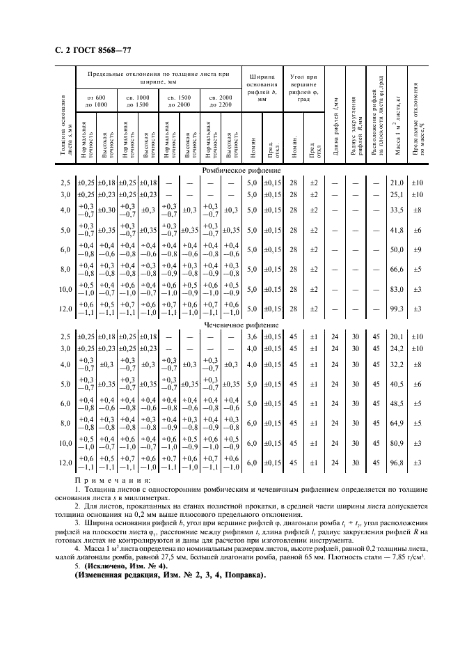 ГОСТ 8568-77