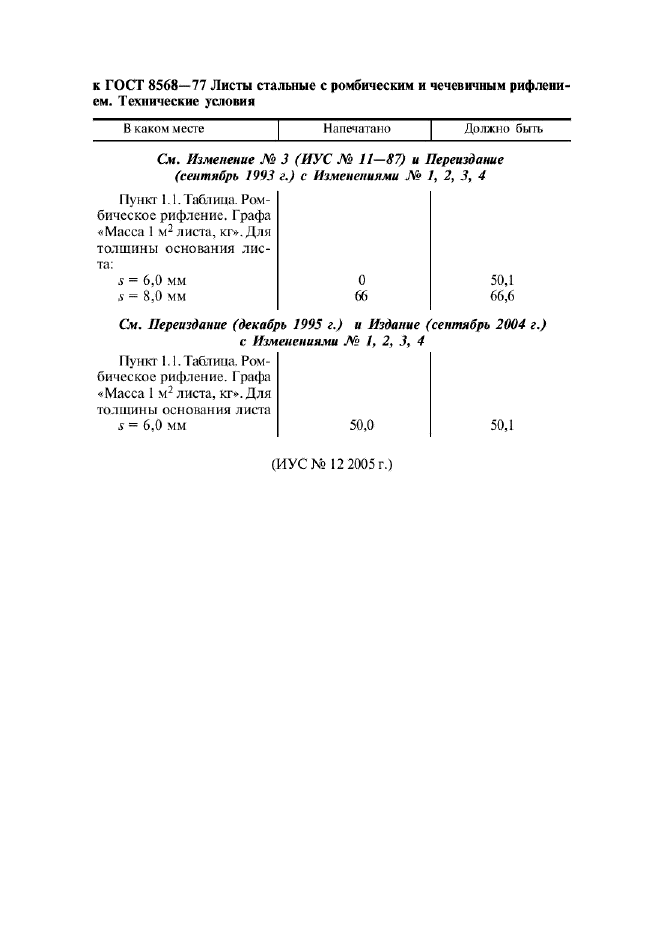 Поправка к ГОСТ 8568-77