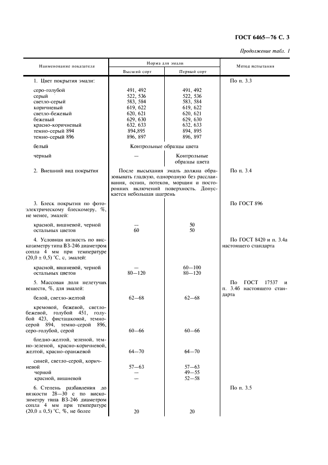 ГОСТ 6465-76