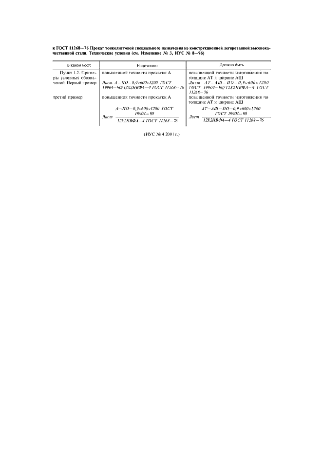 Изменение к ГОСТ 11268-76. Поправка к изменению