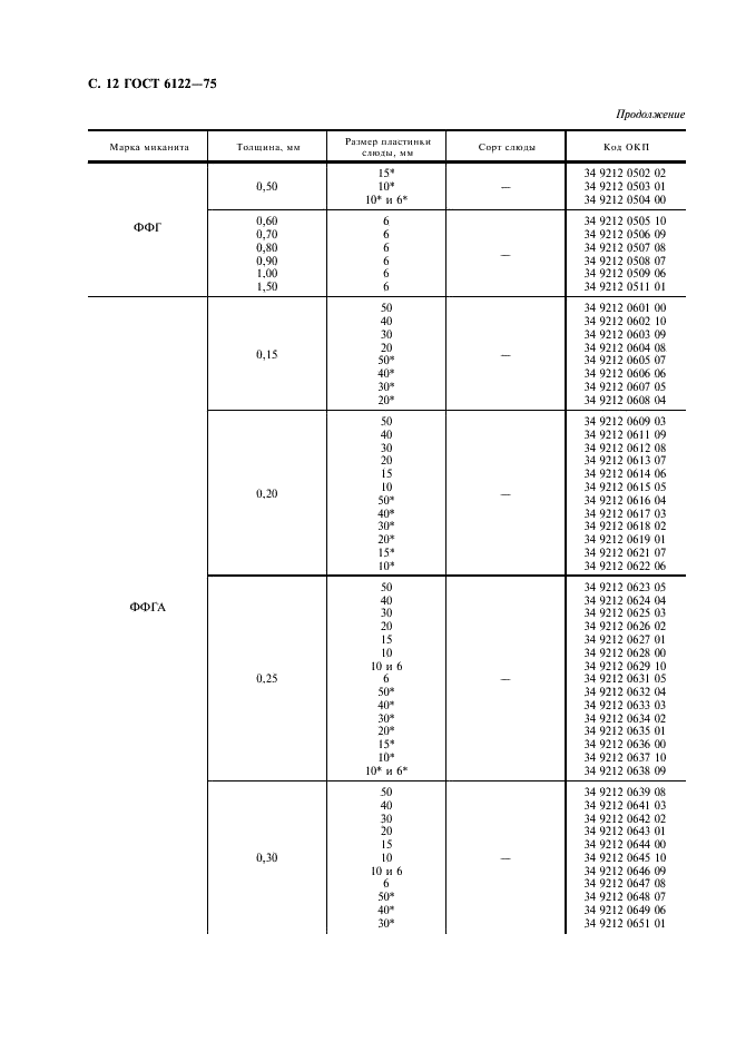 ГОСТ 6122-75