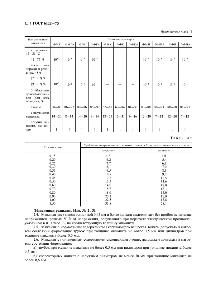 ГОСТ 6122-75