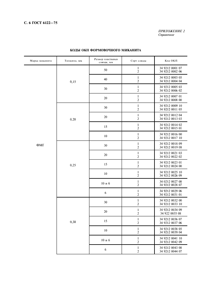 ГОСТ 6122-75