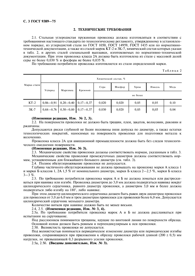 ГОСТ 9389-75