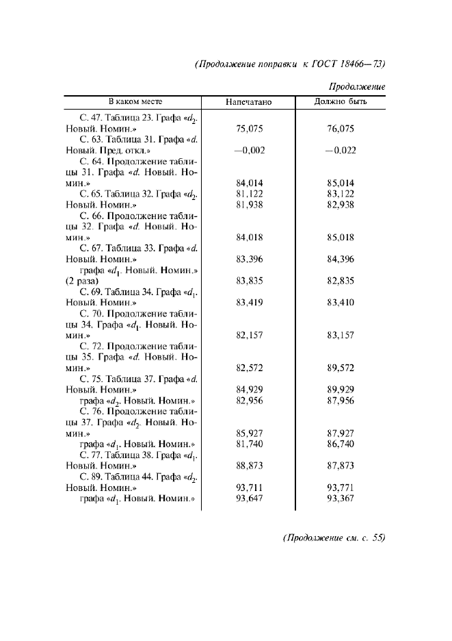 Поправка к ГОСТ 18466-73