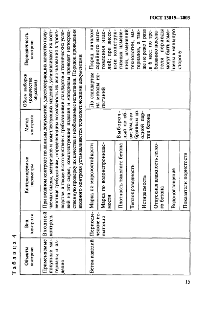 ГОСТ 13015-2003