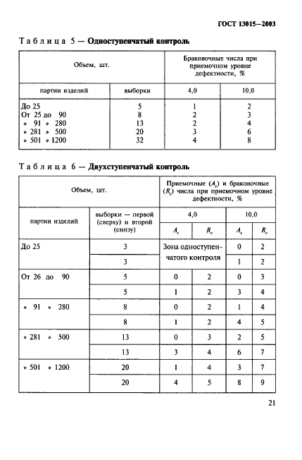 ГОСТ 13015-2003