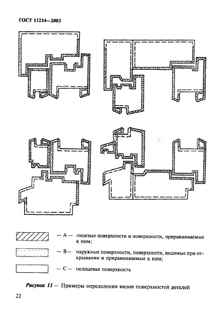 ГОСТ 11214-2003