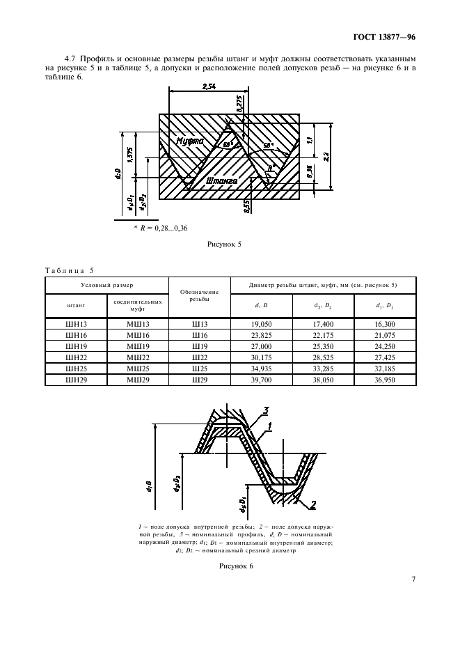 ГОСТ 13877-96