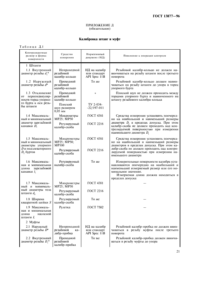 ГОСТ 13877-96