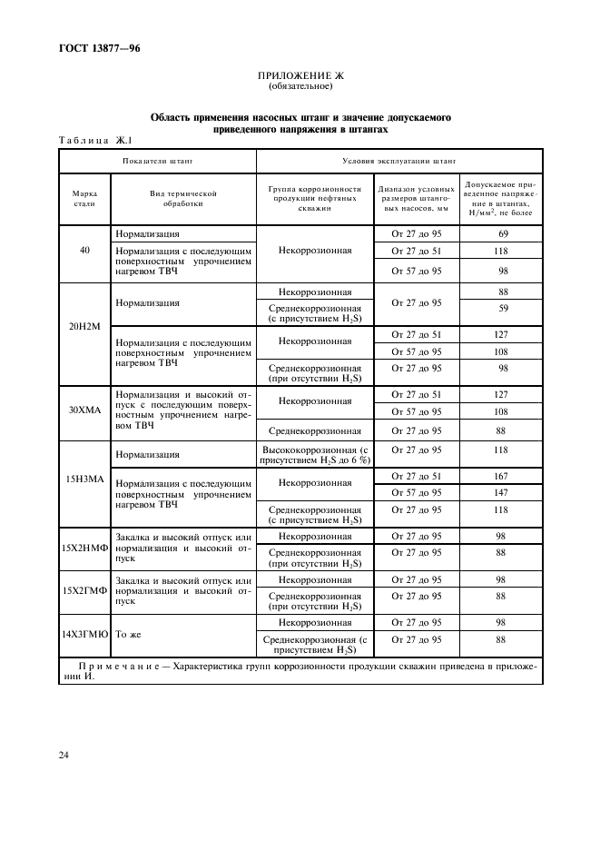 ГОСТ 13877-96