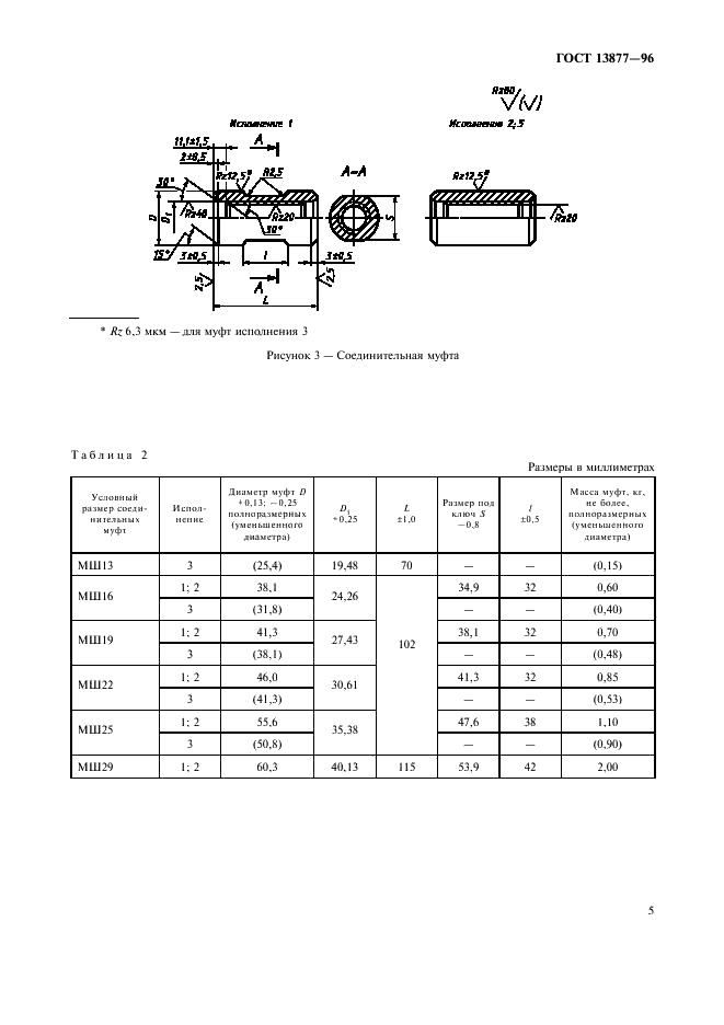 ГОСТ 13877-96