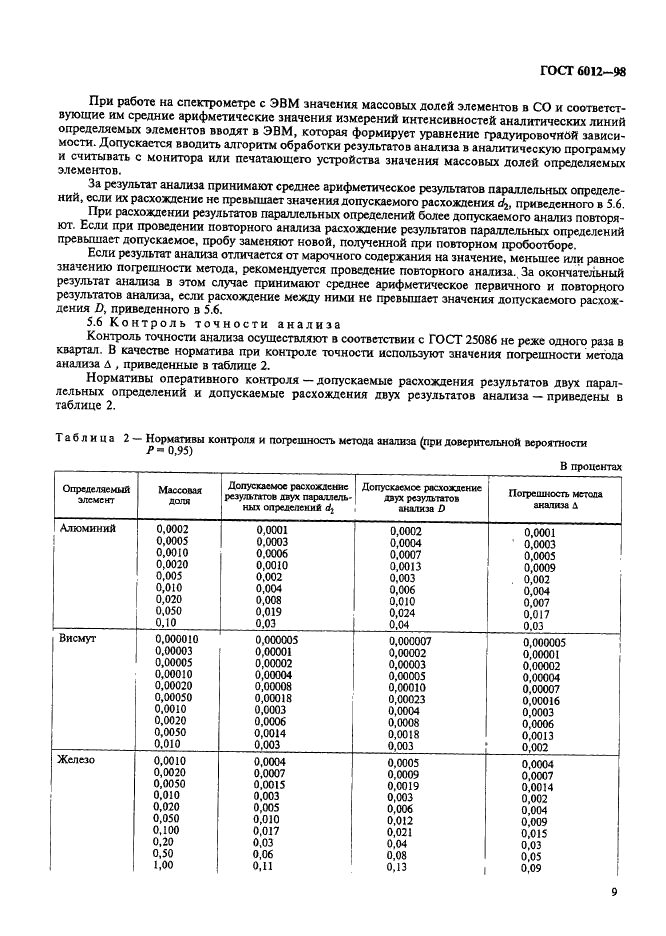 ГОСТ 6012-98