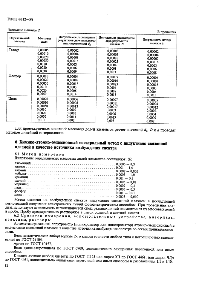 ГОСТ 6012-98