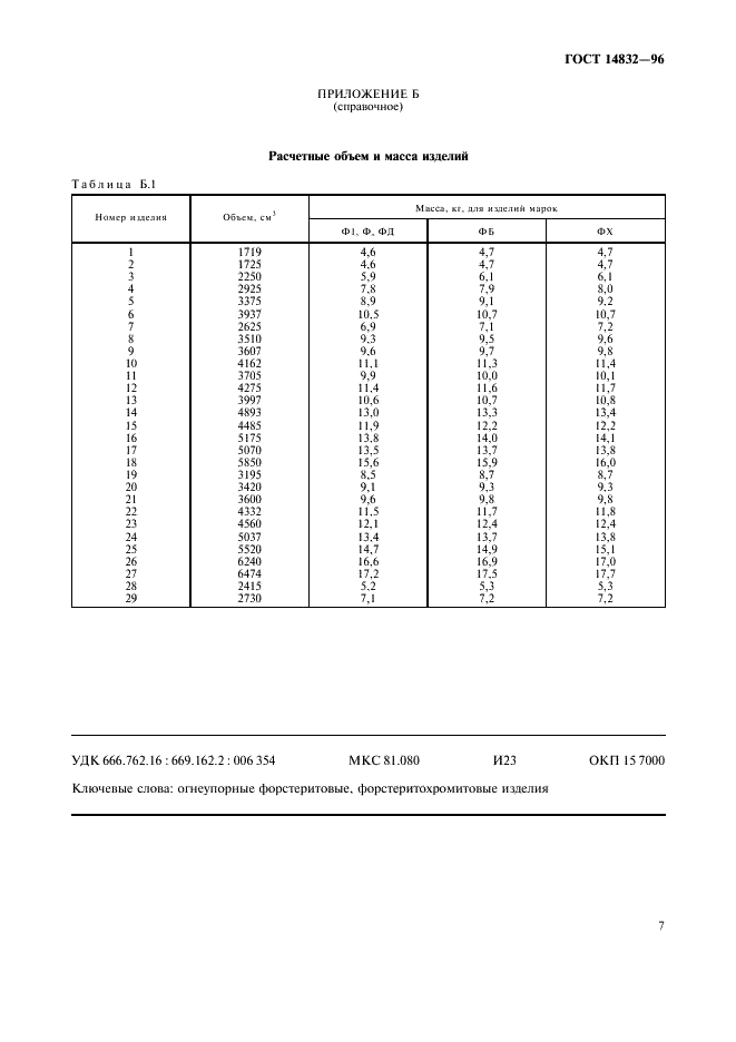 ГОСТ 14832-96