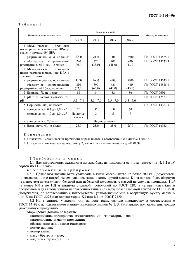 ГОСТ 14940-96