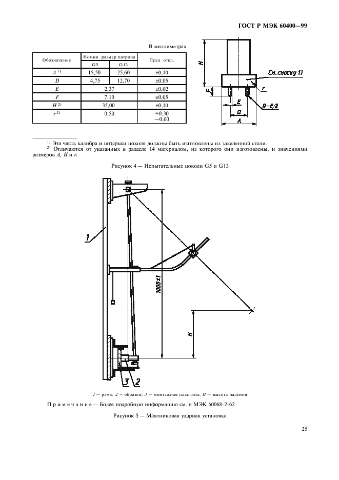 ГОСТ Р МЭК 60400-99