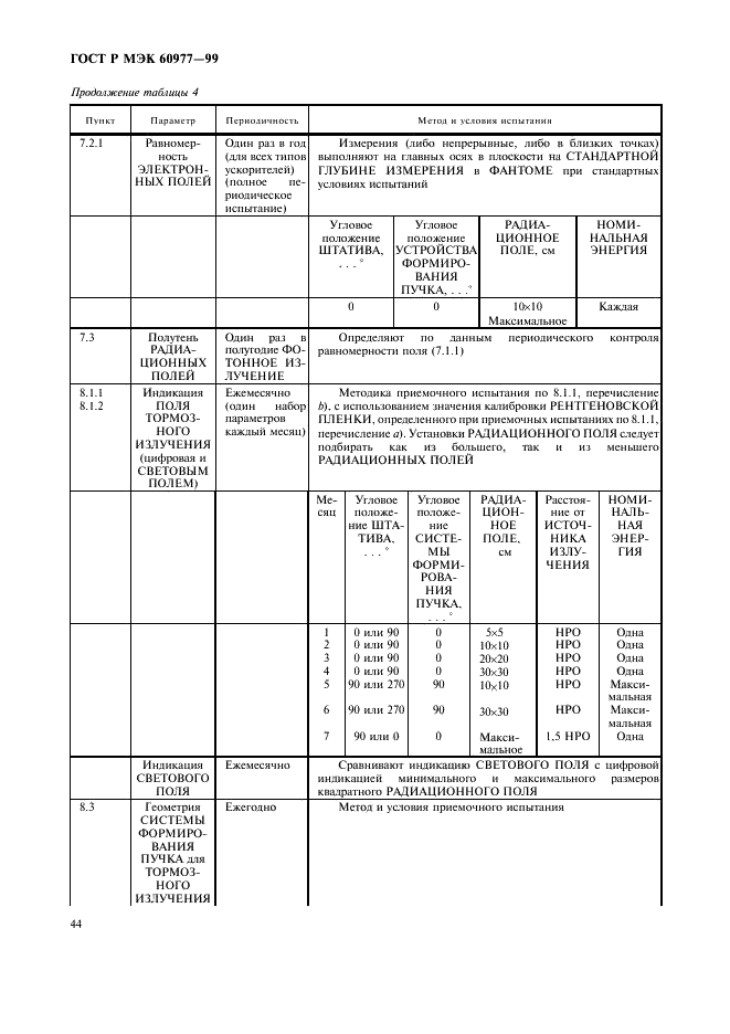 ГОСТ Р МЭК 60977-99