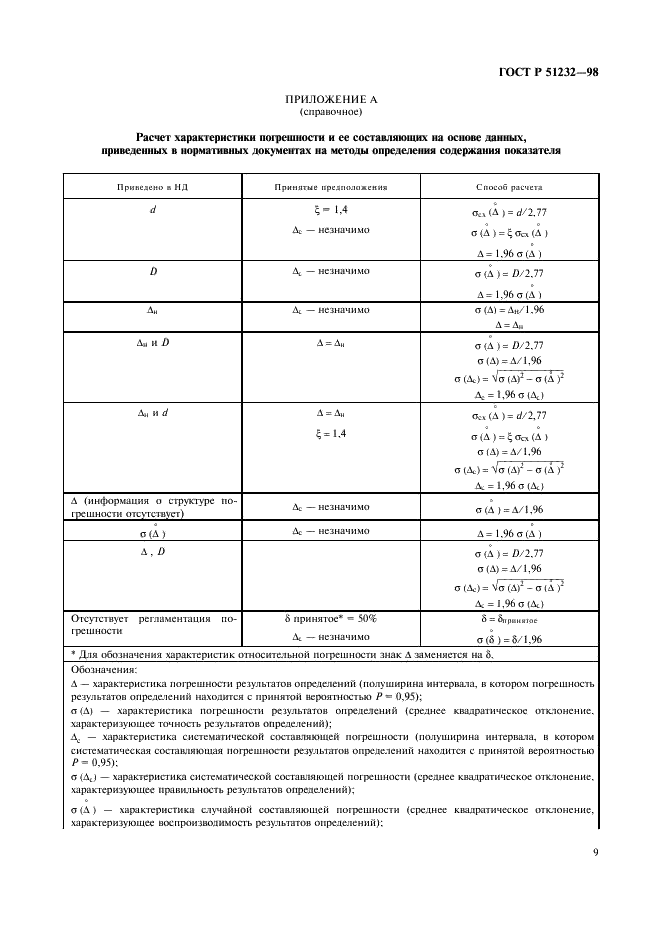 ГОСТ Р 51232-98