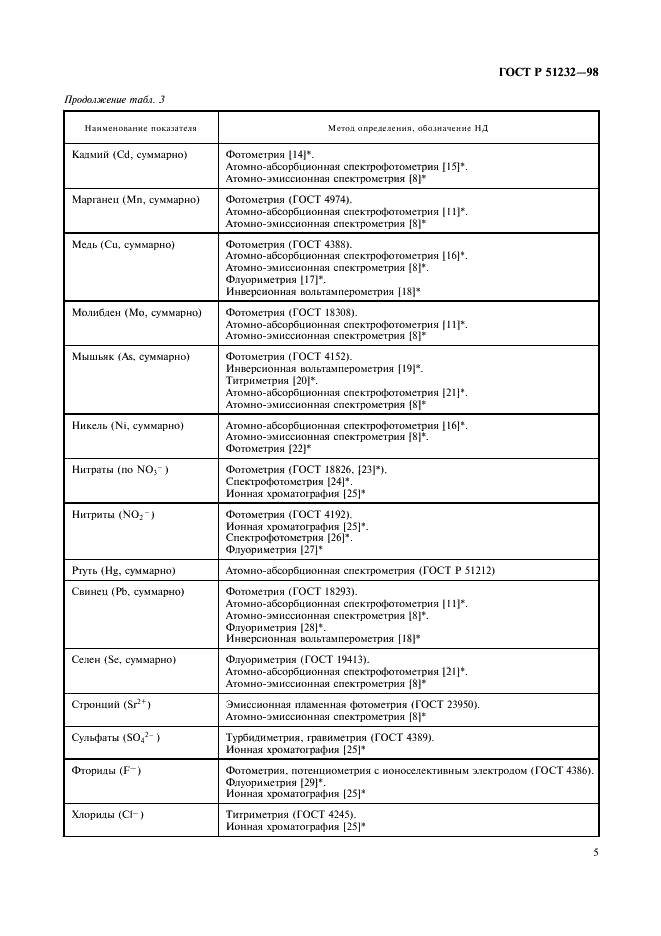 ГОСТ Р 51232-98