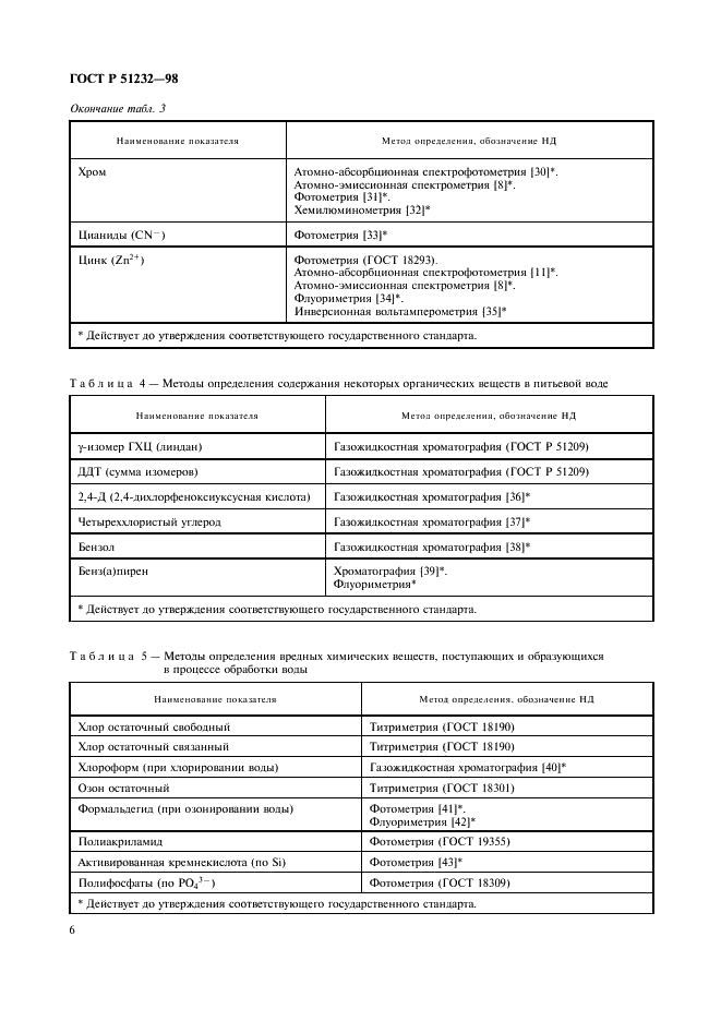 ГОСТ Р 51232-98