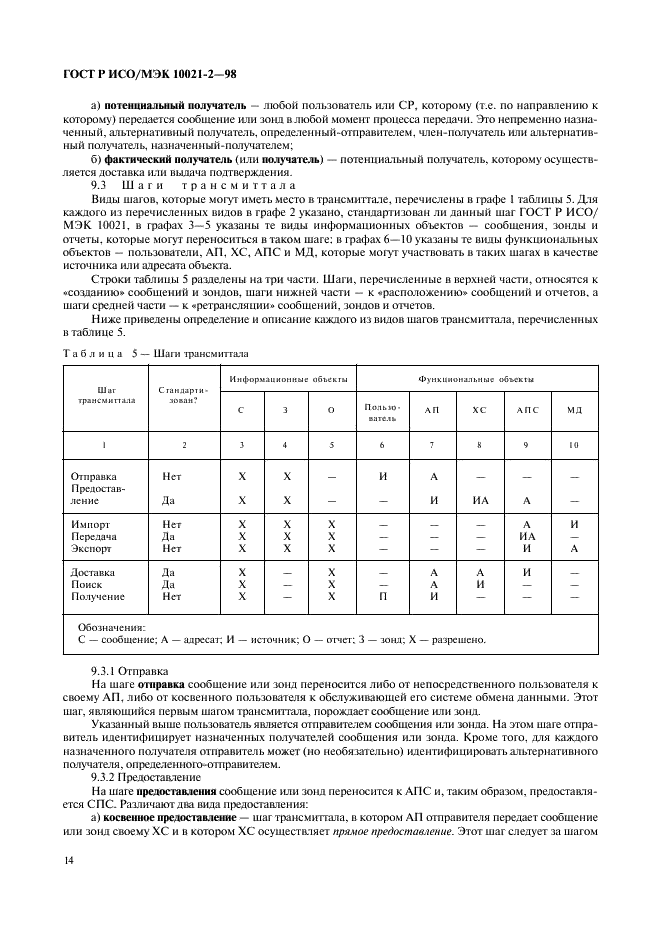 ГОСТ Р ИСО/МЭК 10021-2-98