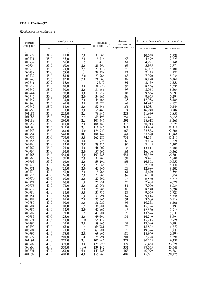 ГОСТ 13616-97