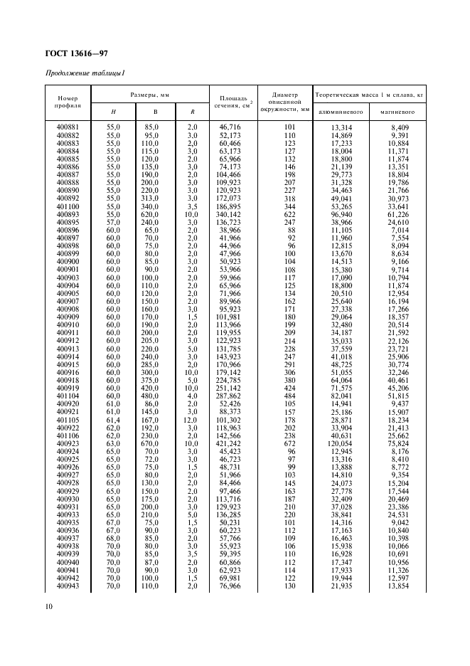 ГОСТ 13616-97