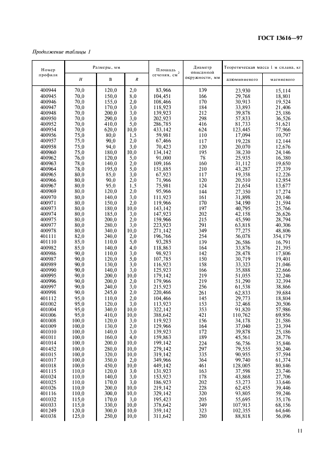 ГОСТ 13616-97