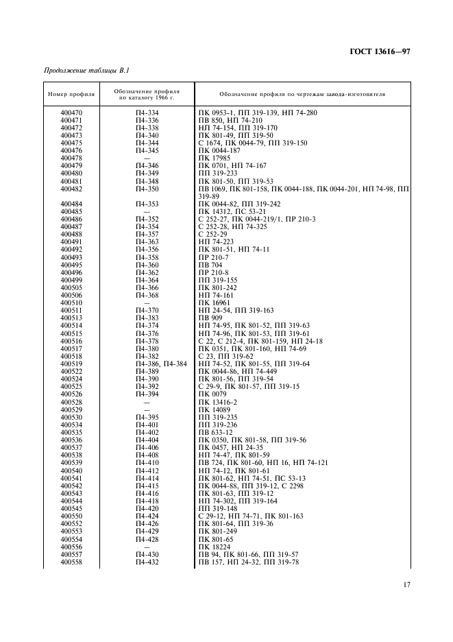 ГОСТ 13616-97