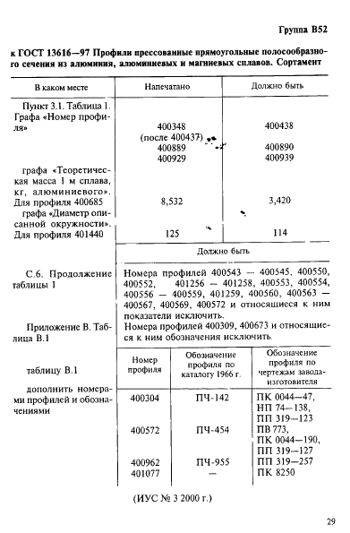 ГОСТ 13616-97