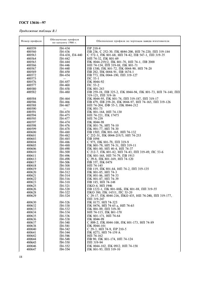 ГОСТ 13616-97