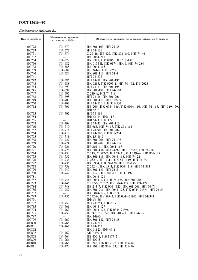 ГОСТ 13616-97